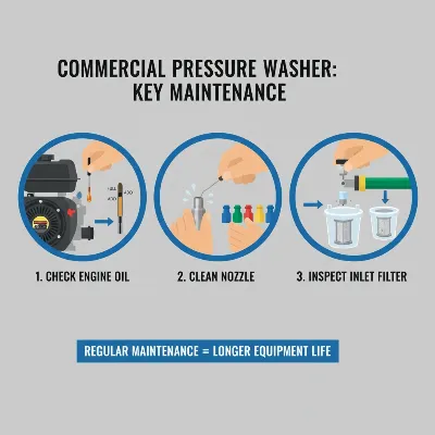 Essential maintenance tips for a commercial pressure washer, including checking oil and cleaning filters.